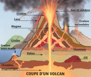 Resultado de imagen para volcan enfants