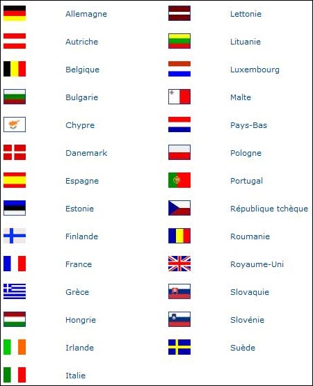 liste-pays-europe