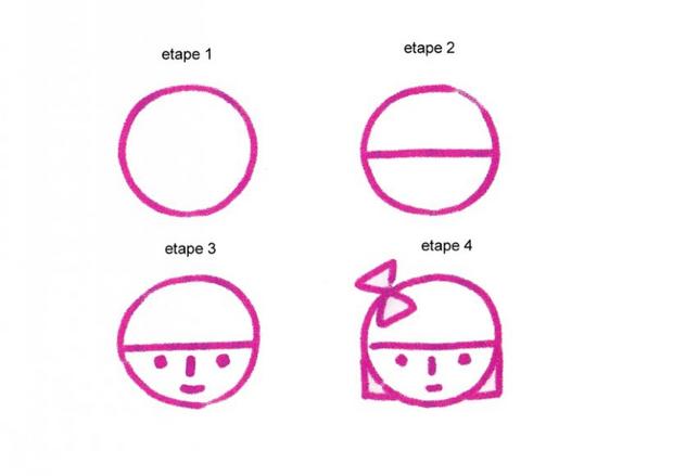 Leçon de dessin : Le visage d'une fillette
