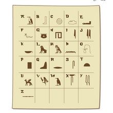 Activité : Utiliser les Hiéroglyphes
